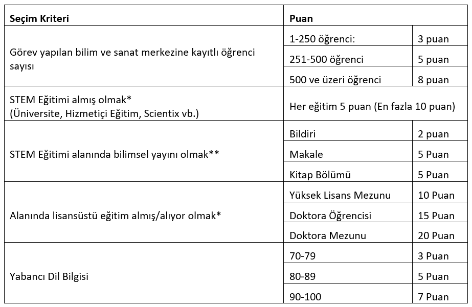 tablo3